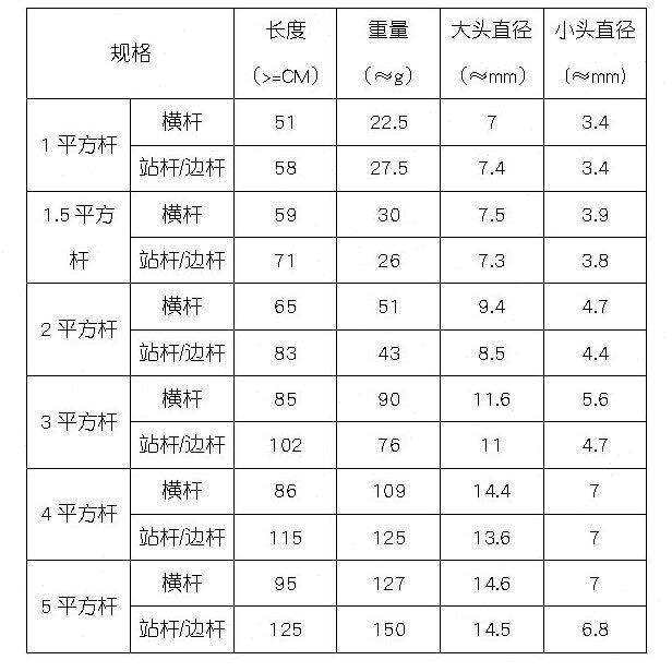 4杆风筝平 锥形 卷平杆子2碳杆平王侉杆1杆配平3树脂   原厂