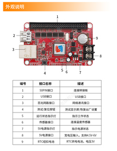 灵走品双滚 LED显示屏广告屏动T网口销控厂信屏控制卡单字色16屏