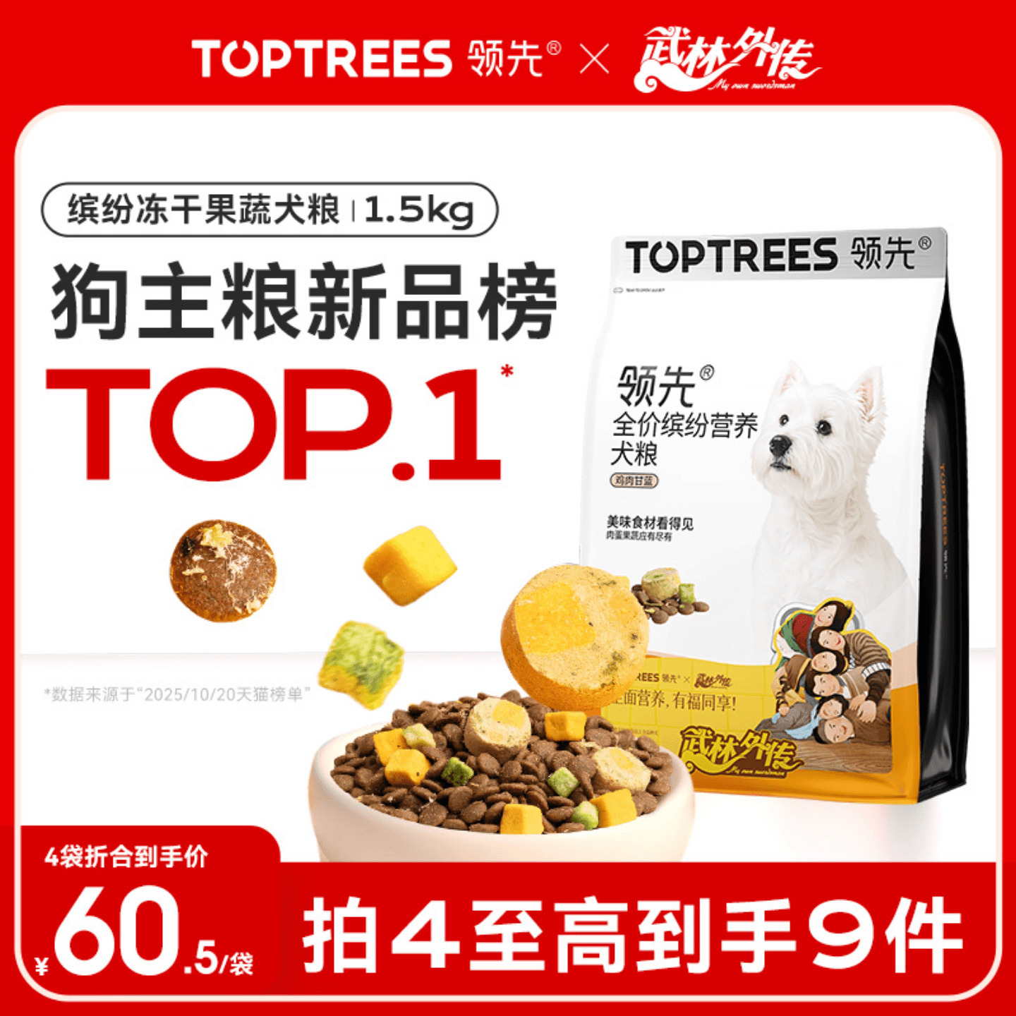 先领200-20消费券 领先缤纷营养全价犬粮1.5kg*4 赠试吃200g 肉片60g - 线报酷