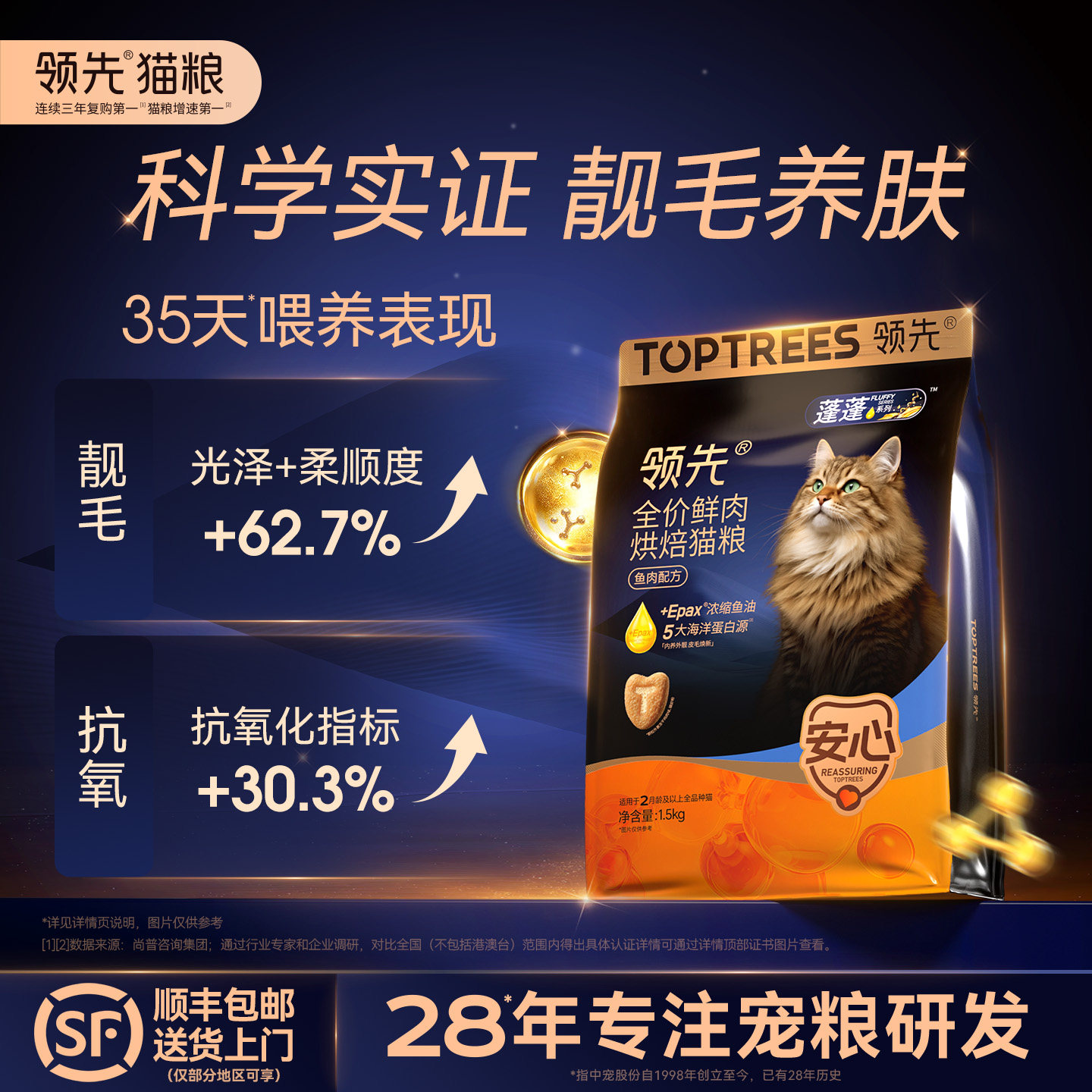 领先蓬蓬烘焙猫粮1.5kg试吃50g猫条*4 137元 - 86线报