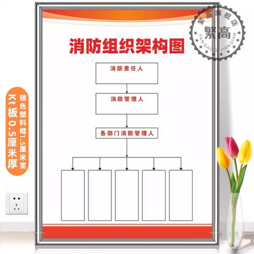 组织架构图消防规章制度