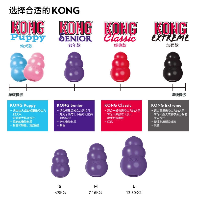 KONG葫芦狗漏食玩具耐咬橡胶葫芦小中大型犬磨牙益智丰容磨牙解闷