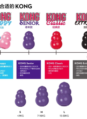 KONG葫芦狗漏食玩具耐咬橡胶葫芦小中大型犬磨牙益智丰容磨牙解闷