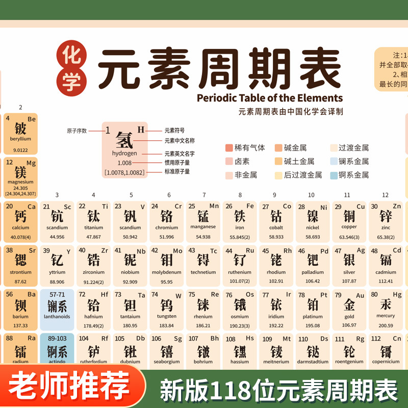 高中化学元素周期表墙贴画贴纸挂图初中生物理公式理科中高考海报