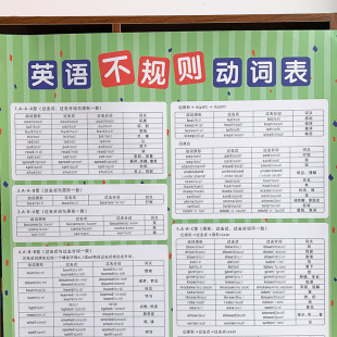 小学初中高中英语动词过去式名词复数形容词不规则动词挂图表贴图