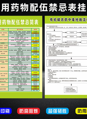 2019常用药物配伍禁忌表挂图注射剂药品输液检索表墙贴皮试液配置表药品配伍禁忌表挂图459种海报画贴纸定制