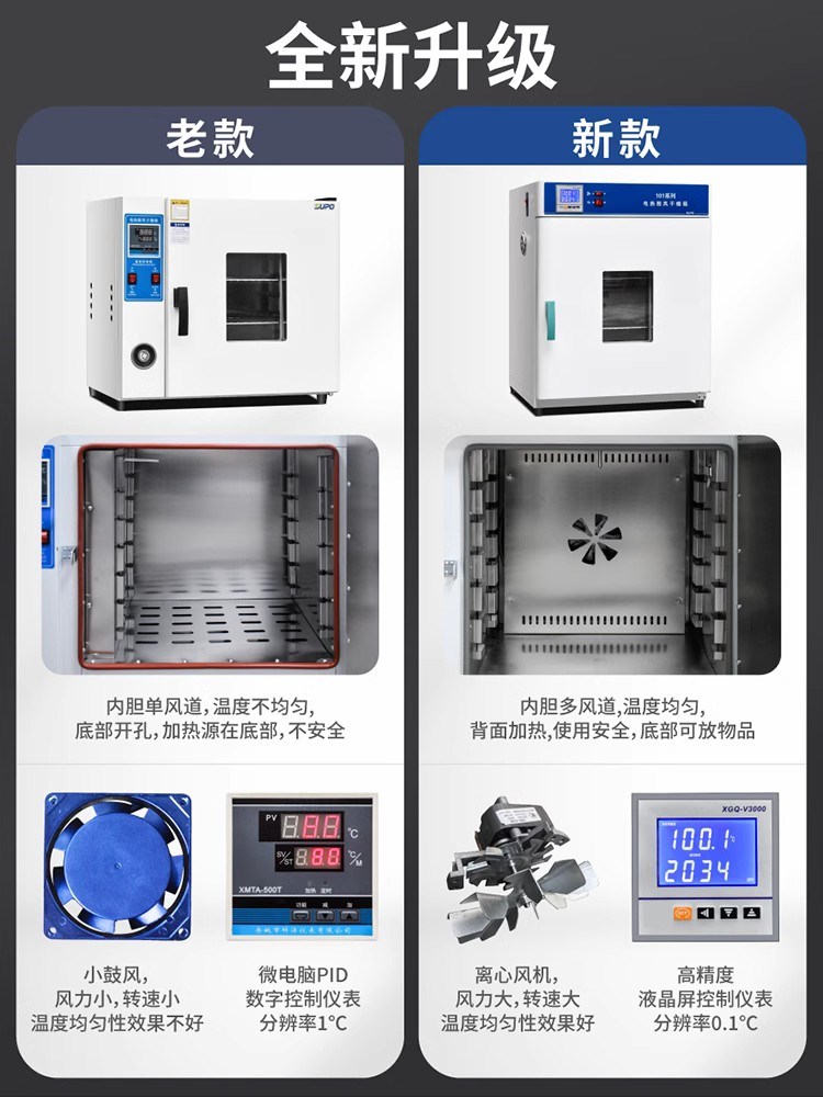 苏珀电热恒温鼓风干燥箱加热烤箱工业商用试实验室高温小型烘干机