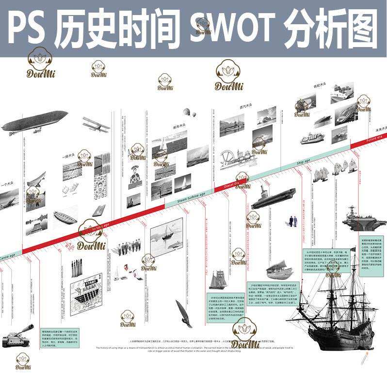 a32园林景观历史事件时间轴线背景psd分析图ps分层素材环艺规划