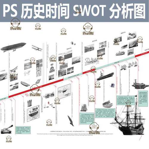 A32园林景观历史事件时间轴线背景psd分析图PS分层素材环艺规划