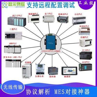 数采物联边缘计算网关数据采集