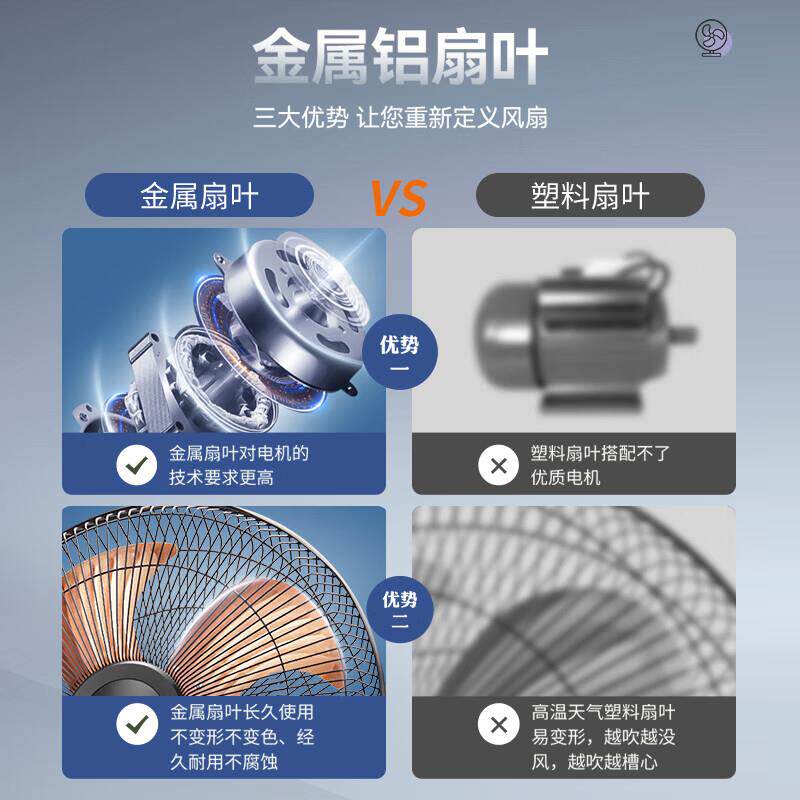 华生(Wahson)电风扇/落地扇/金属铝叶风扇/家用办公电扇/大风量低