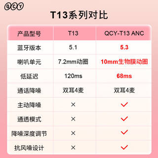 QCYT13ANC真无线蓝牙耳机主动降噪款运动耳麦主从切换4麦通话降噪