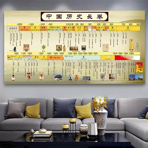 中国历史大事件长卷朝代表挂图时间轴线图年代简表墙贴挂图定制