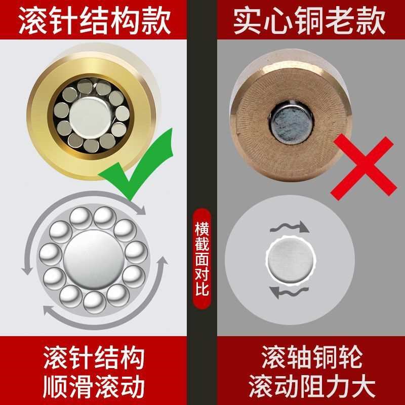塑钢窗滑轮不锈钢铜轮88型门窗配件滚轮尼龙轮玻璃移门老式推拉轮