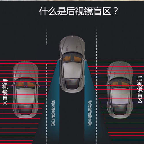 谷智感并线辅助77ghz盲点监测