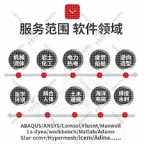 ANSYS/FLUENT/ABAQUS/adams/maxwell/comsol有限元仿真分析代做