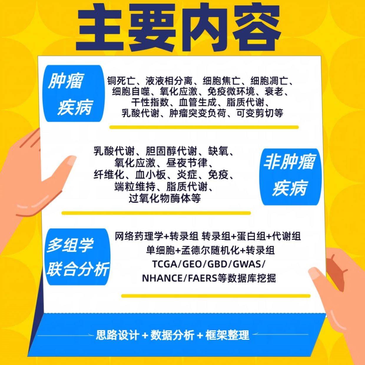 网络理学TCMSP、Genecards、OMIM、等中疾病数据库靶选筛选