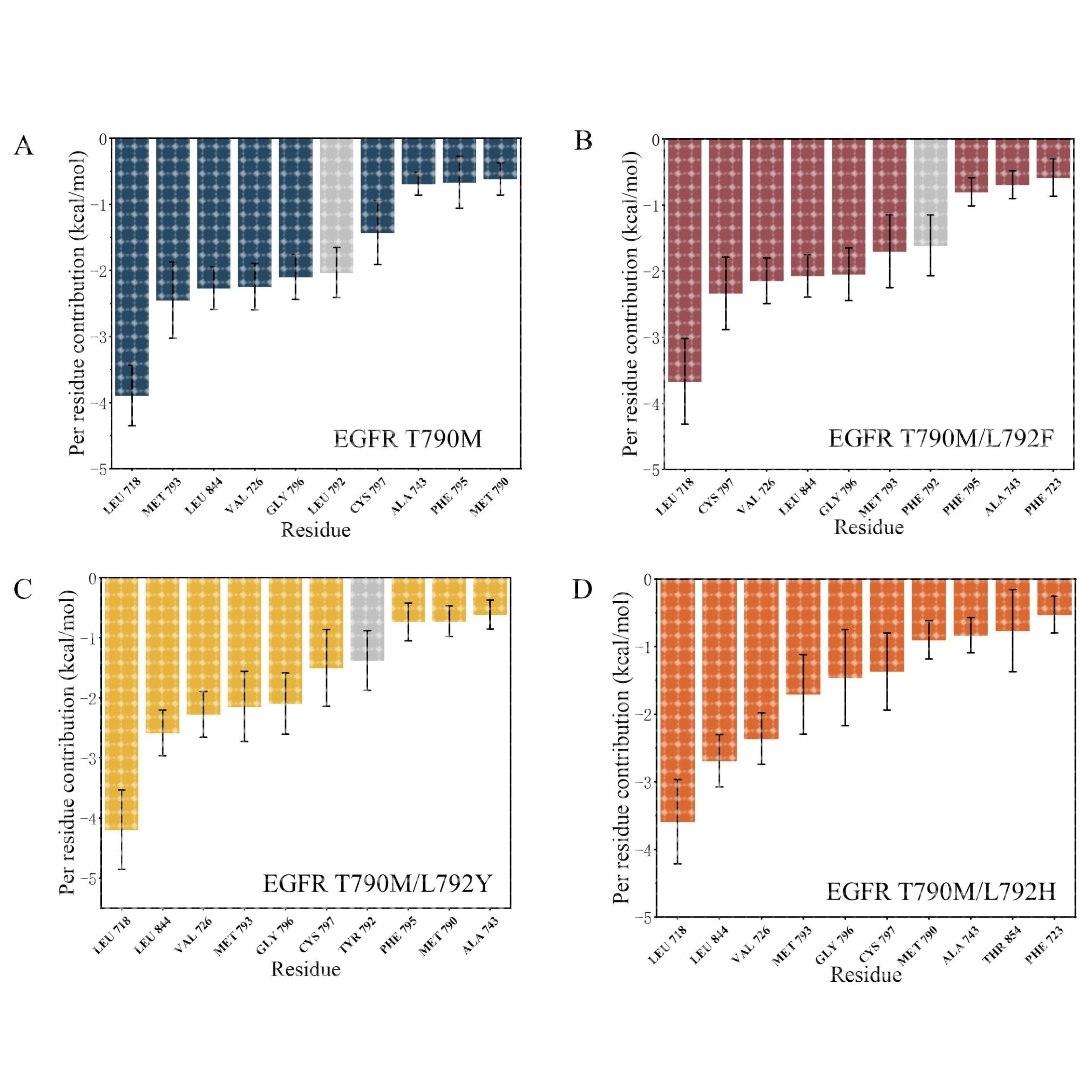 分子动力学模拟/结合稳定性分析/结合自由能计算/突变分析