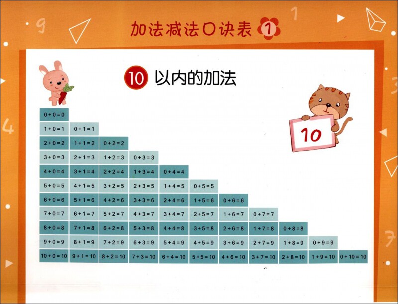 加法减法口诀表_虎窝淘