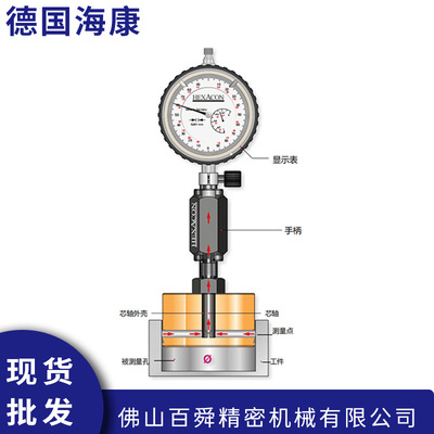 德国HEXACON海康指示型塞