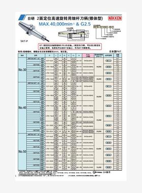 日本日研NIKKEN  2面定位高速旋转用细杆刀柄NBT40-SKT20C-120P