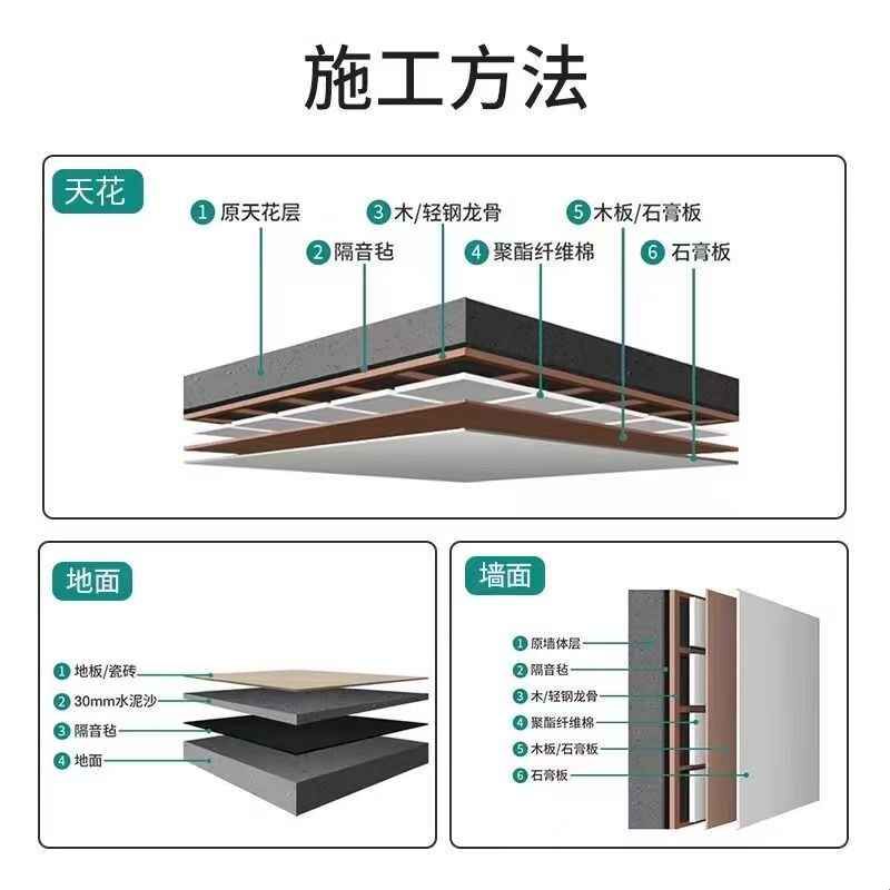 江西 环保阻尼隔音毡天花板吊顶地板ktv墙体装修材料防火隔音毯