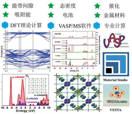 第一性原理DFT理论计算 能带态密度计算 MS/Vasp代算 计算专业