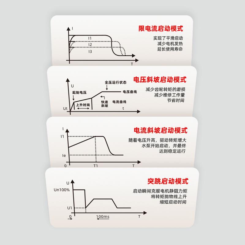 上海人民软启动器22kw45/75/115KW在线启动柜电机智能保护器小款