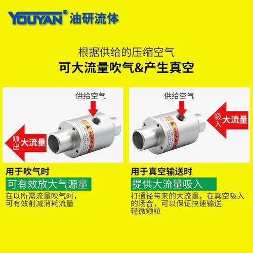 ZH1气动输送器ZH10-19-20-25-30-40不锈钢B吸料器空气放大器X185