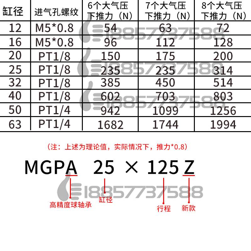 替SMC高精度三轴三杆导杆气缸MGPA12/MGPA16/MGPA20-25-30-40-50Z