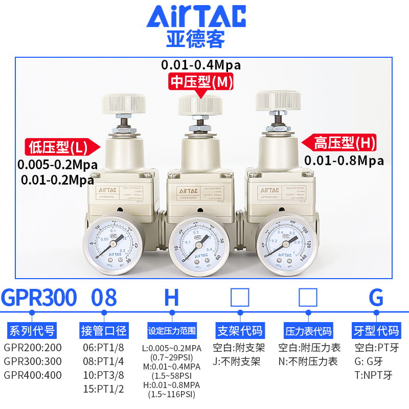 亚德客精密减压调压阀GPR200/300/400-06/08/10-L/M/H调节阀