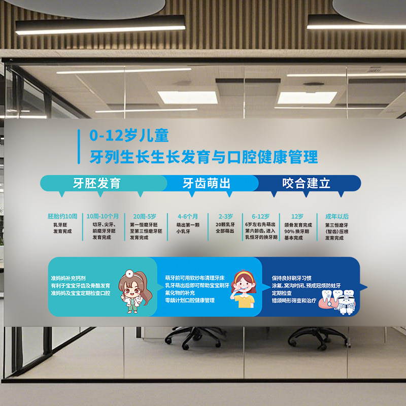 儿童口腔医院贴膜牙齿科诊所器械打包清洗灭菌流程图磨砂玻璃贴纸,家居饰品,玻璃膜/贴,淘宝优惠券,粉丝福利购,淘宝优惠卷