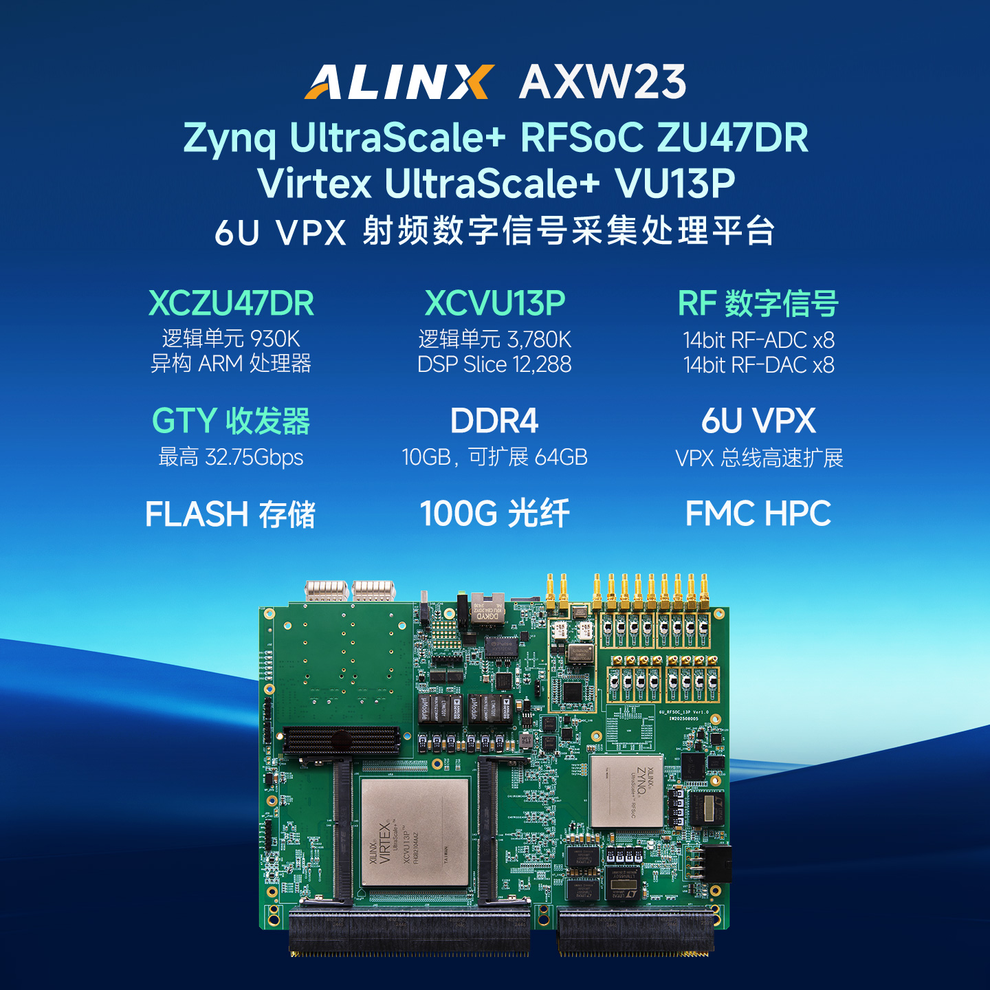 RF无线电射频数字信号采集处理