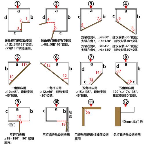 特殊门铰链270转角柜负30-45度90度135度165度大角度阻尼缓冲合页