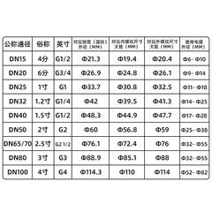 软管穿线管DN20防爆 BNG挠性整卷挠管防爆连接防爆防爆整捆管分6