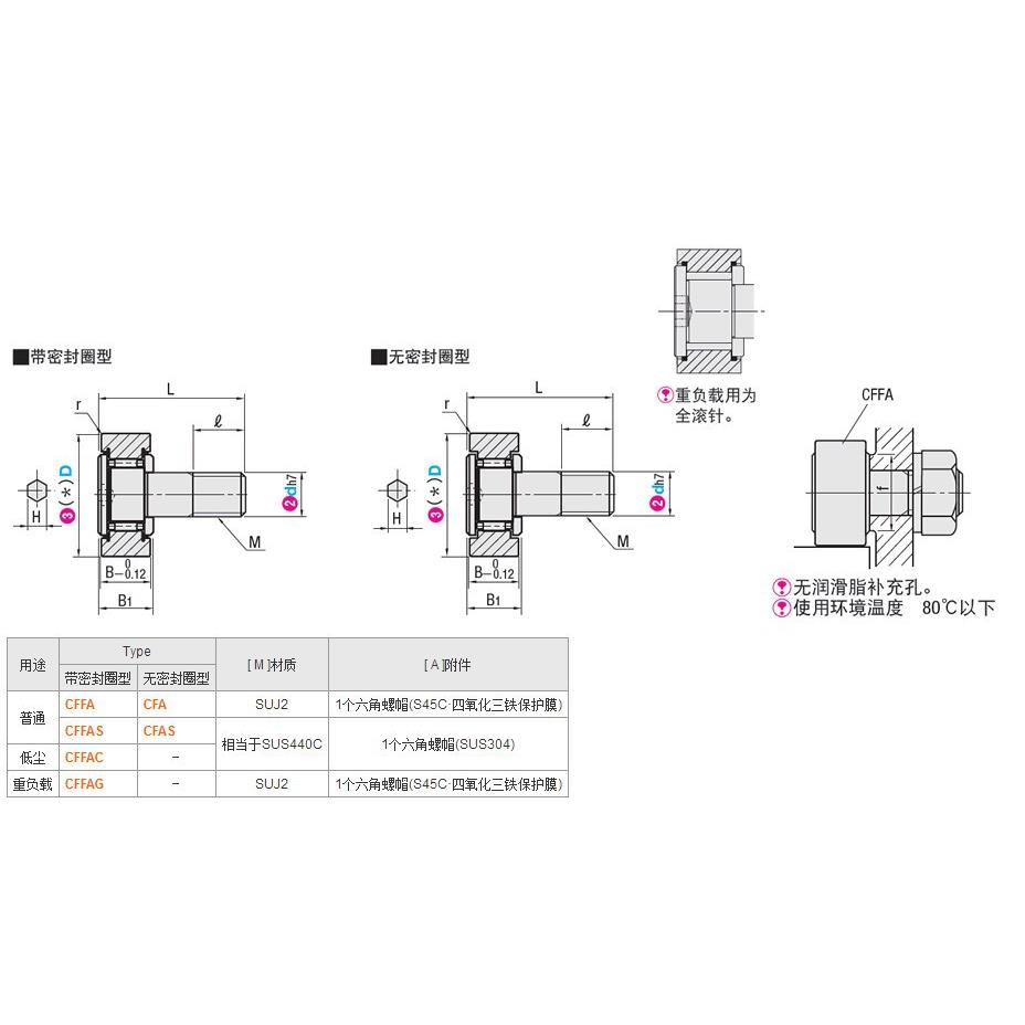 替换米思米CFFA3-10/4-12/5-13/8-19/10-22/10-26凸轮轴承随动器