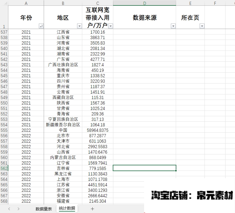 网际网路宽带接入用户数2005-2022中国及31省级网际网路宽带接入 商务/设计服务 设计素材/源文件 原图主图