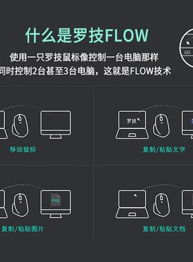 罗技MX Anywhere2S/3S无线 线滑鼠蓝牙双模可充电笔记型电脑办公