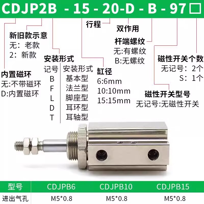 SMC原装小型螺纹针型气缸CDJPB/CDJP2B6/10/15/16-5D/10D/15D双动