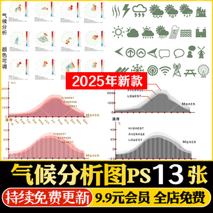 建筑景观前期场地气候表分析图PSD区位自然气候地址策略PS素材库