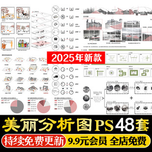 美丽乡村振兴改造景观分析图人群现状活动发展前期空间策略PS素材
