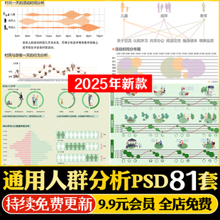 人群活动心理行为空间结构需求建筑景观前期分析图psd展板ps素材