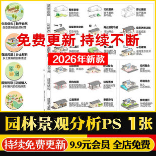 美丽乡村景观建筑PS模块图改造提升重建策略分析图psd分层素材