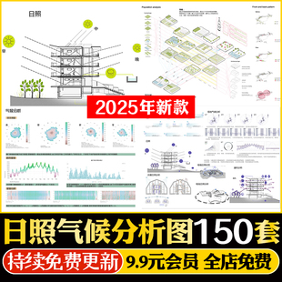 气候日照采光通风照明建筑空间生态场地冬季分析图PSD分层PS素材