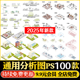 竞赛建筑景观环艺人群活动前期策略数据模块分析图PSD展板PS素材