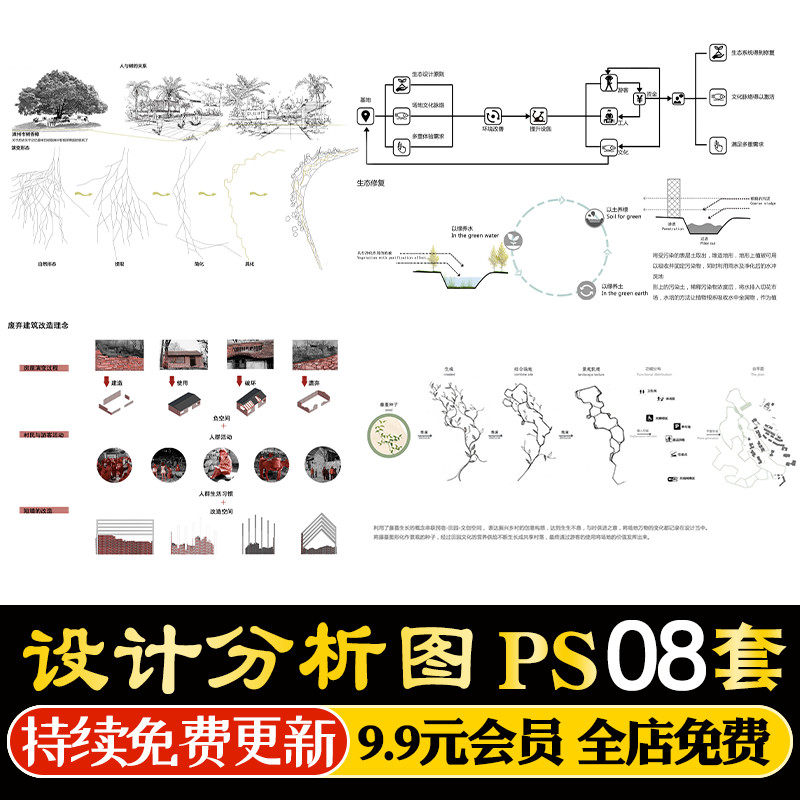 概念设计策略演绎背景分析图psd分层素材景观城规建筑环艺设计