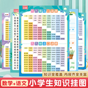 九九乘法口诀表挂图墙贴幼儿园幼小衔接识字学习小学知识点挂图