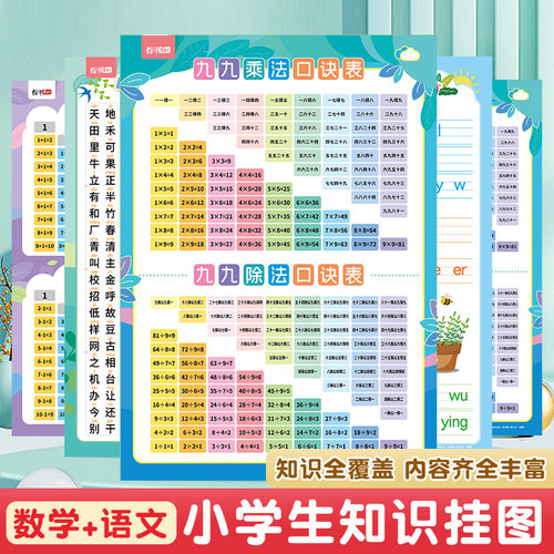 九九乘法口诀表挂图墙贴幼儿园幼小衔接识字学习小学知识点挂图