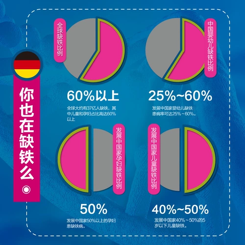 Пищевая добавка с железом для беременных для кормящих грудью, капсула, Германия