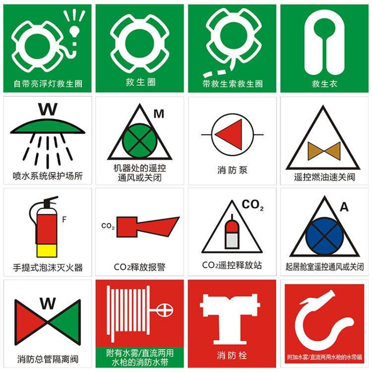 imo夜光标贴船舶荧光标志蓄光消防防火控制图感烟探测器船舶管路标识